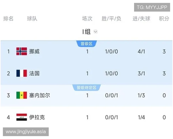 2026年法国VS伊拉克世界杯比赛详细赛程Excel表格及赛事预测分析
